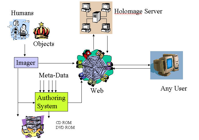 holomagesystem.jpg
